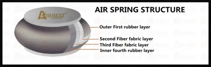 토요타 크라운 S210 (2012~) / 자동차 부품 새 공기 스트럭 / 공기 서스펜션 코일오버 / 공기 스프링 조립 AIRMEXT Brand013 4